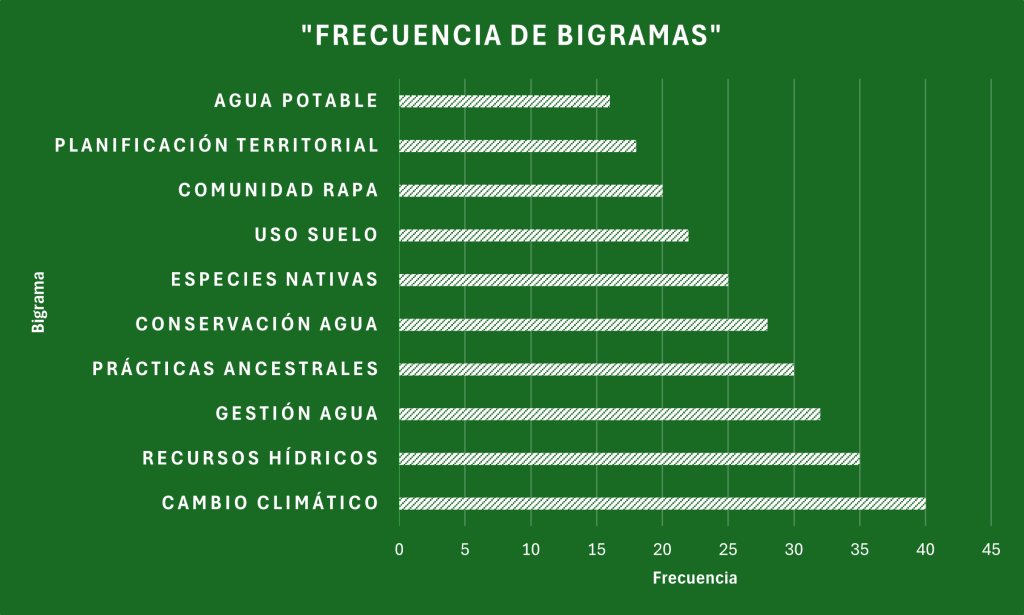 big
